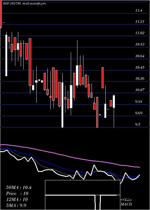  Daily chart StlGlobal