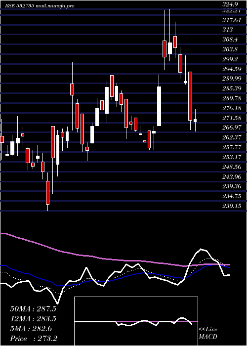  Daily chart Rsystemint