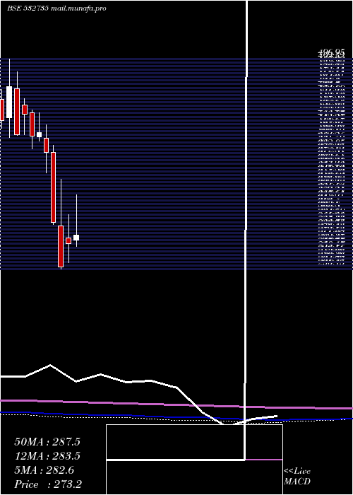  monthly chart Rsystemint