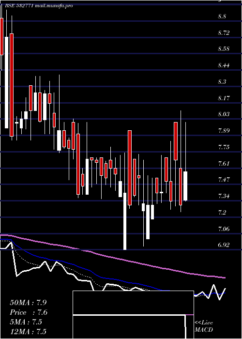 Daily chart JhsSven