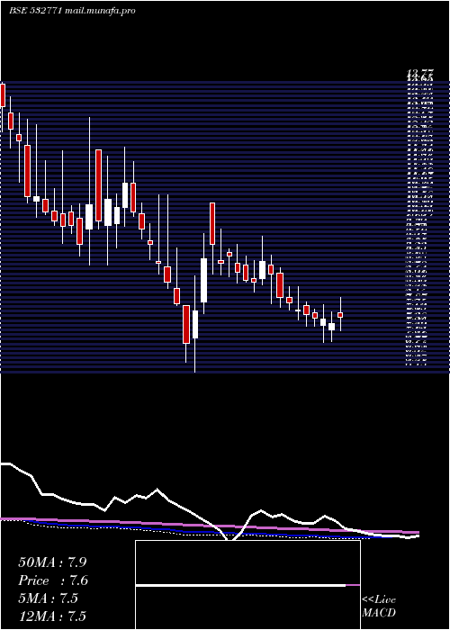  weekly chart JhsSven