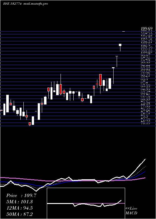  Daily chart Inspirisys