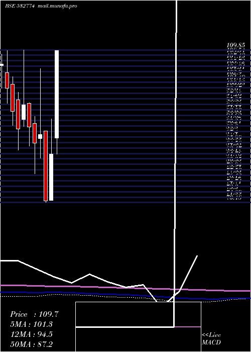  monthly chart Inspirisys