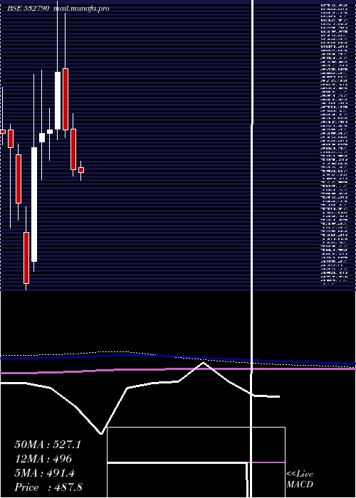  monthly chart Tanla