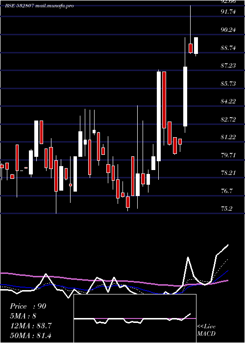  Daily chart Cineline