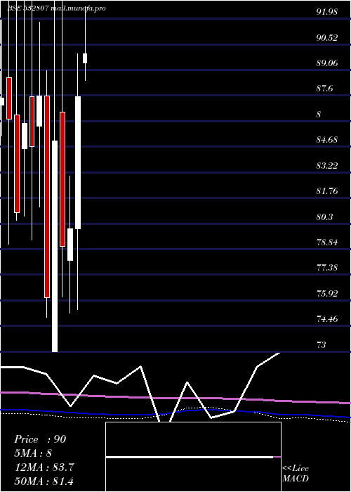  monthly chart Cineline