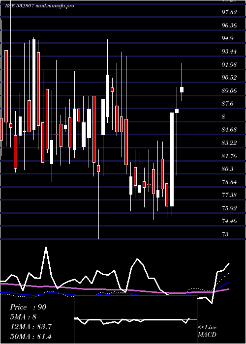  weekly chart Cineline