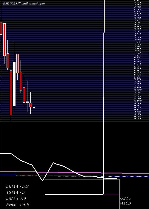  monthly chart Oriental