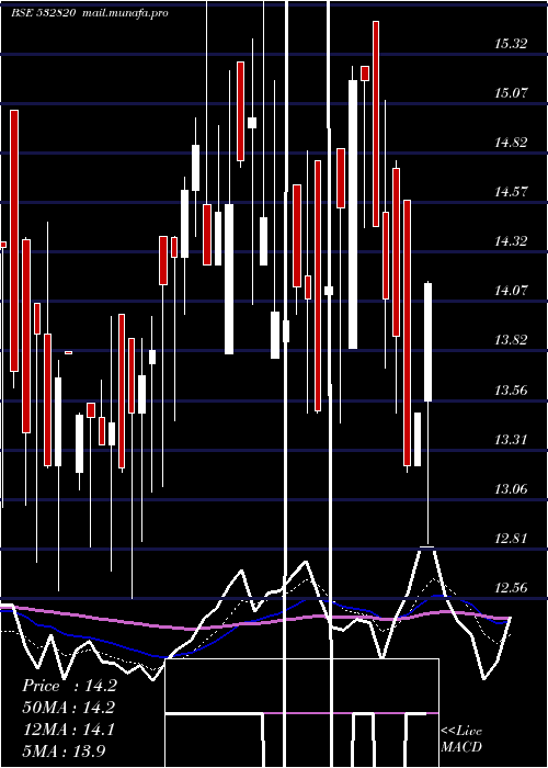  Daily chart Eland
