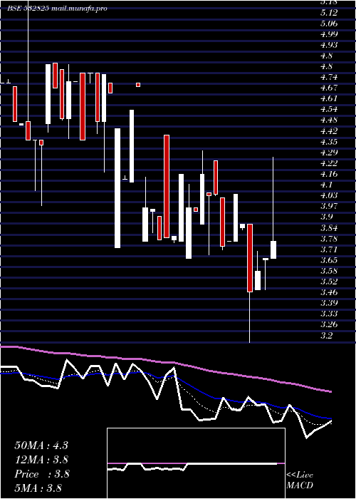  Daily chart Jagjanani