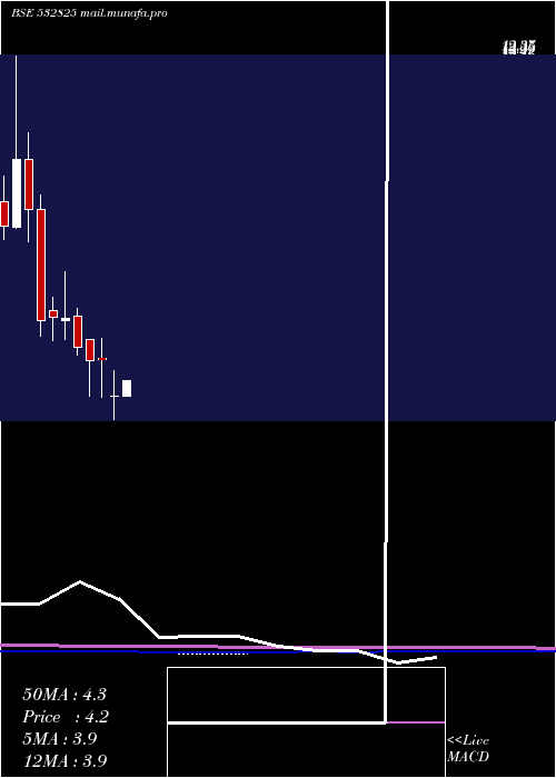  monthly chart Jagjanani