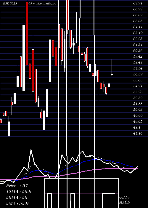  Daily chart Tarmat