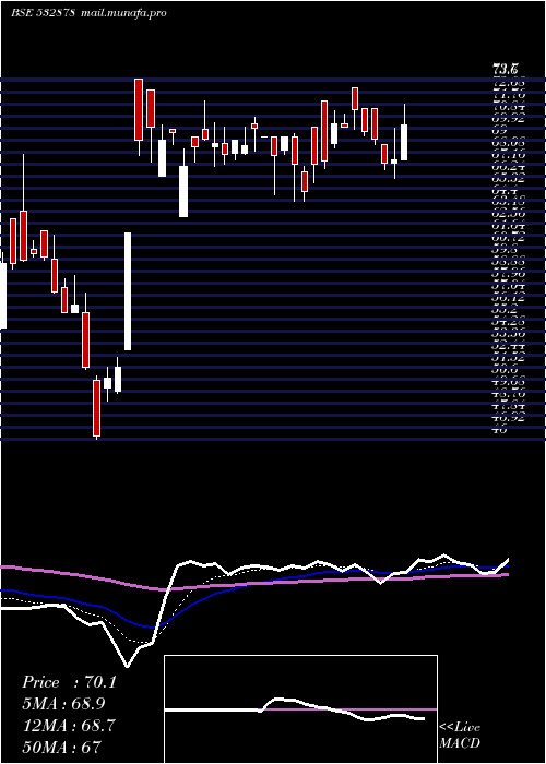  Daily chart AlpaLab