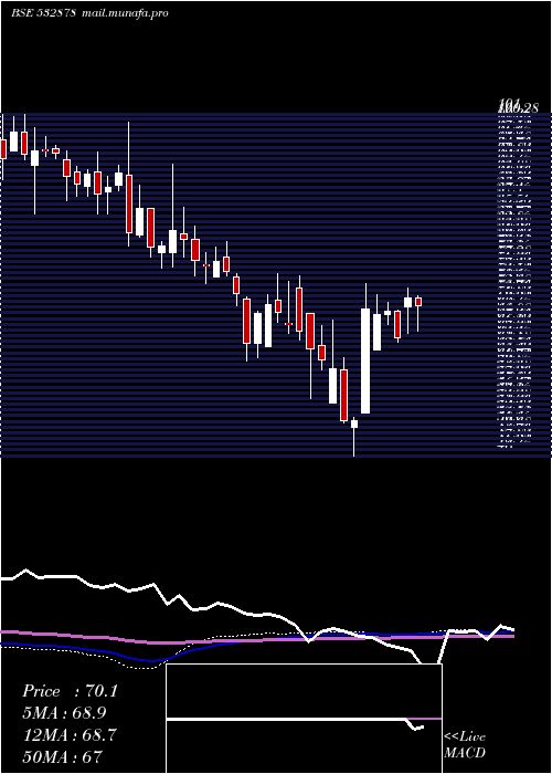  weekly chart AlpaLab