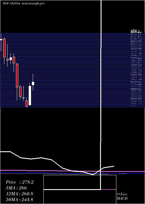  monthly chart Refex