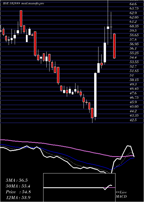  Daily chart AsianGranit