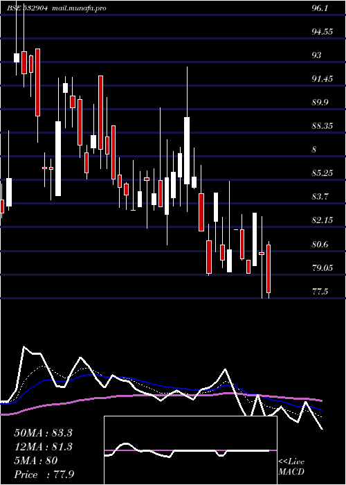  Daily chart SupremeInfr