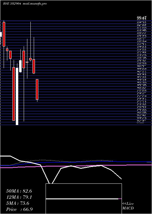  monthly chart SupremeInfr