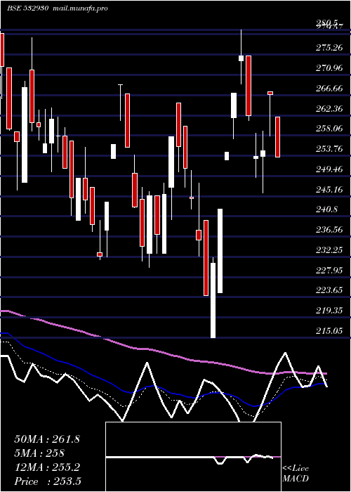  Daily chart BgrEnergy