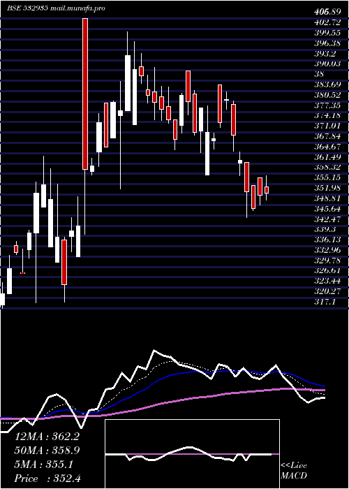  Daily chart AriesAgro