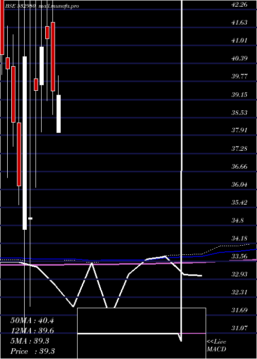  monthly chart GokulRefoil