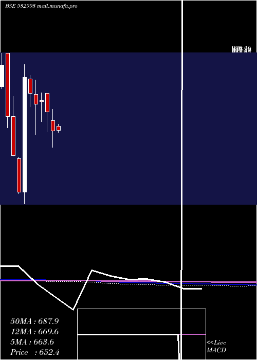  monthly chart Sezalglass