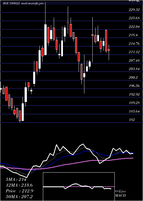  Daily chart 20Microns
