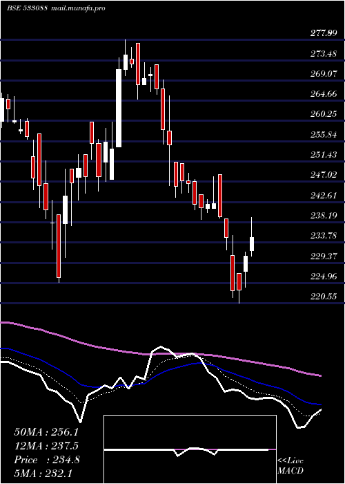  Daily chart MahHoliday
