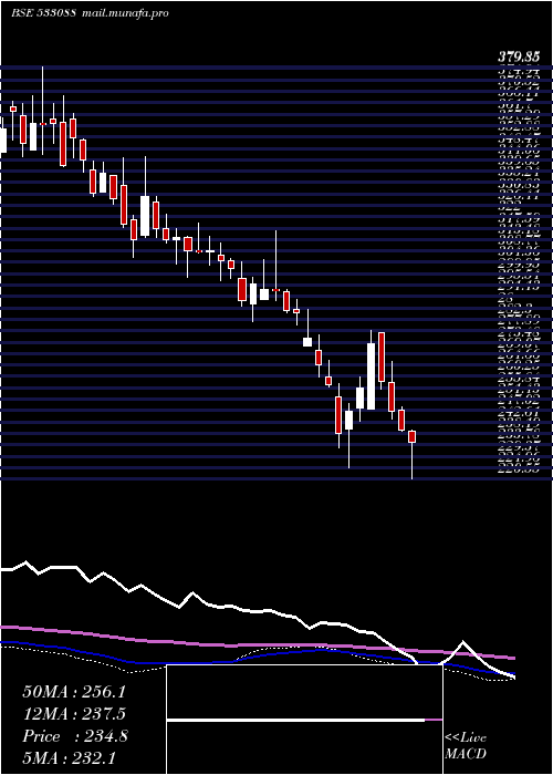  weekly chart MahHoliday