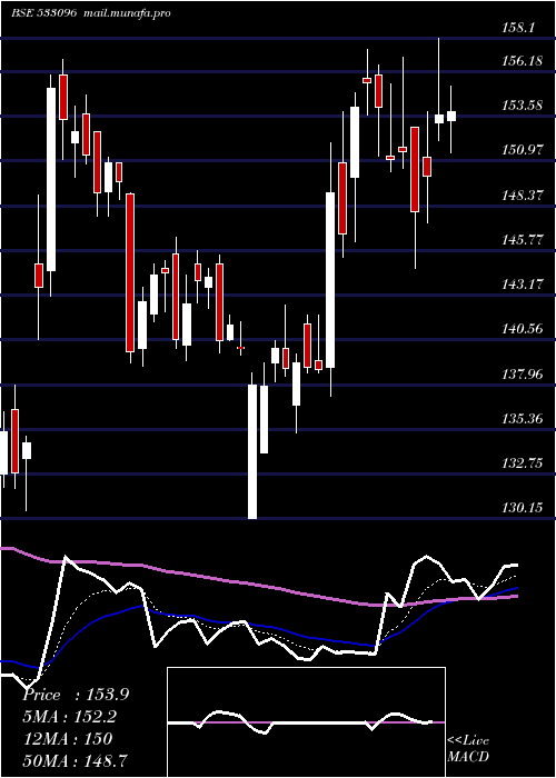  Daily chart AdaniPower