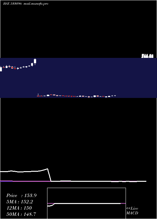  weekly chart AdaniPower
