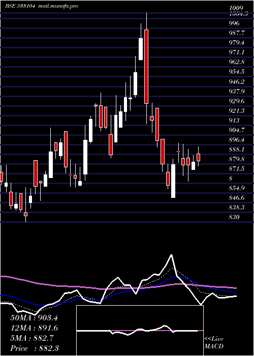  Daily chart GlobusSpr