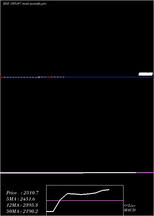  monthly chart Rnaval