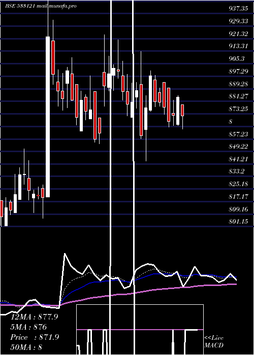  Daily chart Expleosol