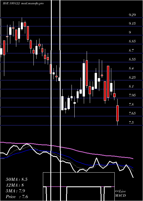  Daily chart Rtnpower