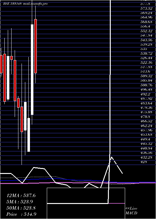  monthly chart JswEnergy