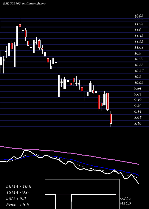  Daily chart HathwayCab