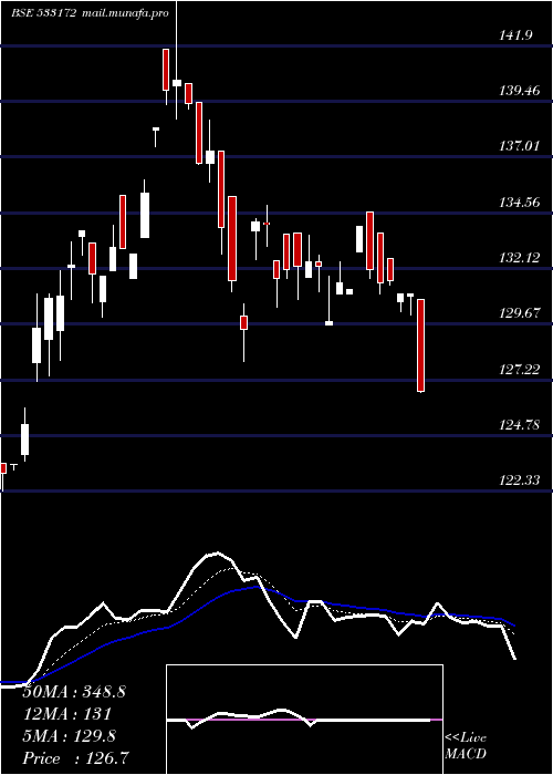  Daily chart Ivzingold