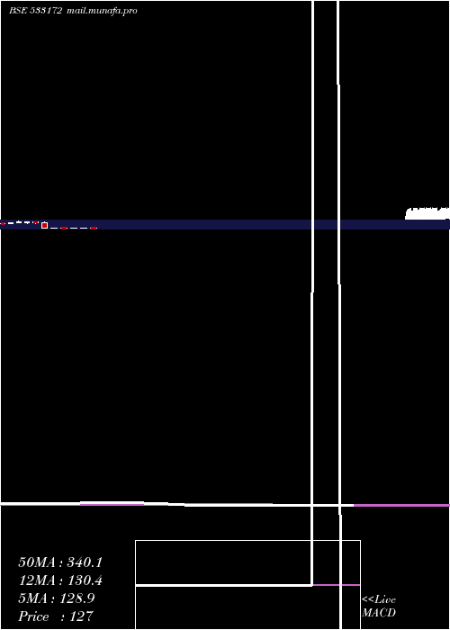  monthly chart Ivzingold