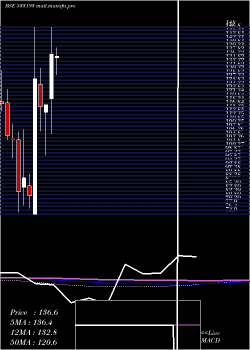  monthly chart KirloskarEl