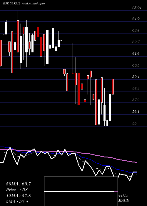  Daily chart GkbOphtha