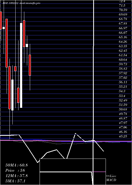  monthly chart GkbOphtha