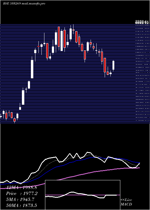  Daily chart VatechWaba