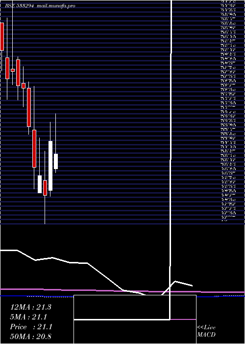  monthly chart RaviKumar