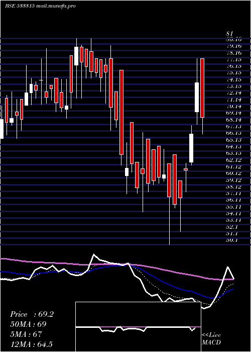  Daily chart InnoInvest