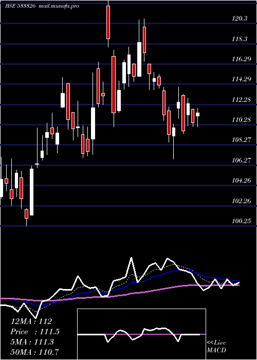  Daily chart TexmacoRail