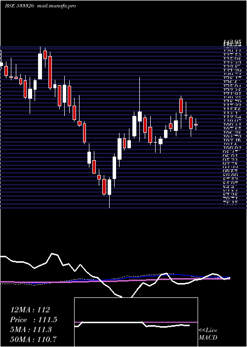  weekly chart TexmacoRail