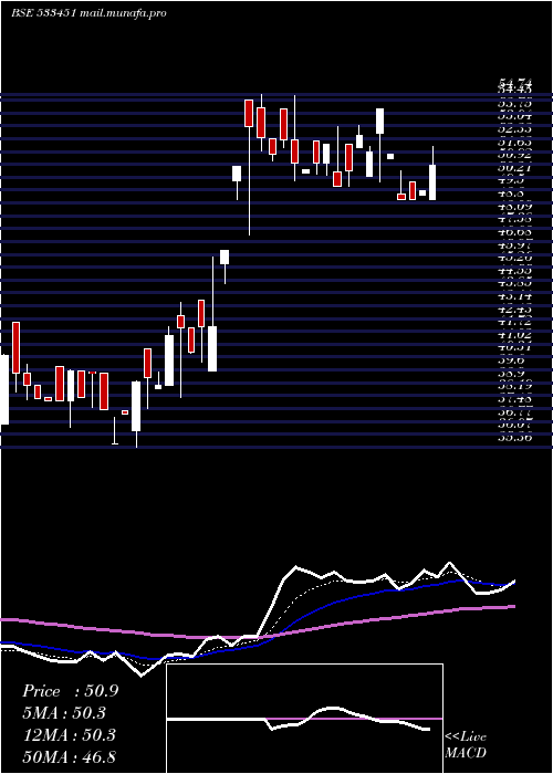  Daily chart KarmaEnerg