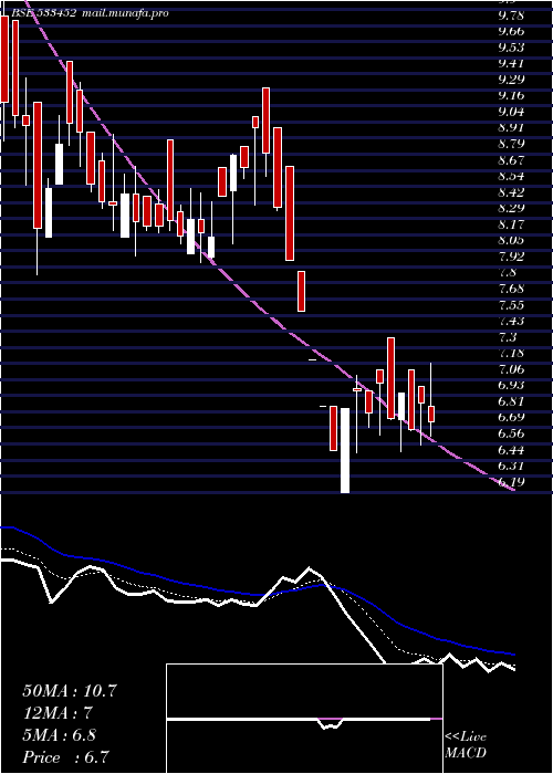  Daily chart Ebixforex