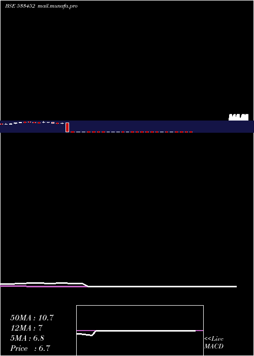  weekly chart Ebixforex
